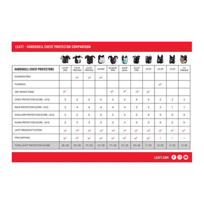 Leatt 5.5 Chest Protector Pro Evo - Black